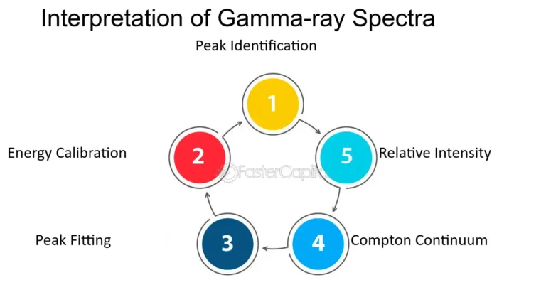 Unlocking the Atomic Realm: The Power of Gamma Spectroscopy and Neutron Detection in Modern Science and Industry